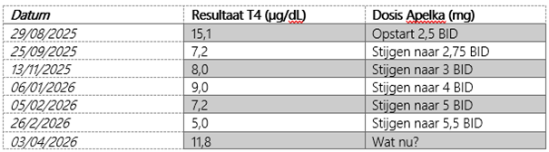 Tabel Kiki T4